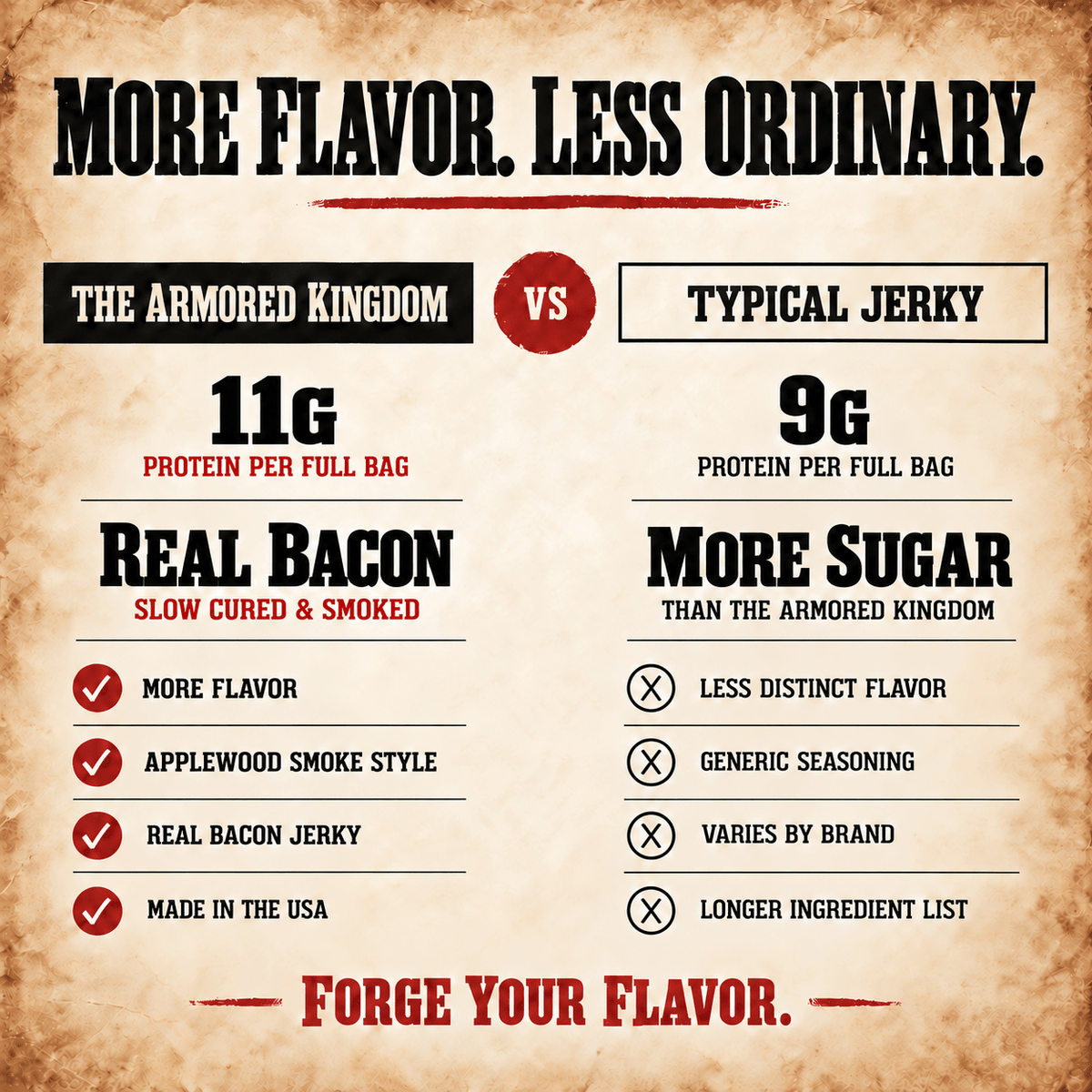 Applewood Smoke Style Gourmet Bacon Jerky by The Armored Kingdom Jerky-USA Made-Delicious Protein Snack-Ready to Eat Tender Snack-Premium Bacon-The Armored Kingdom - The Armored Kingdom