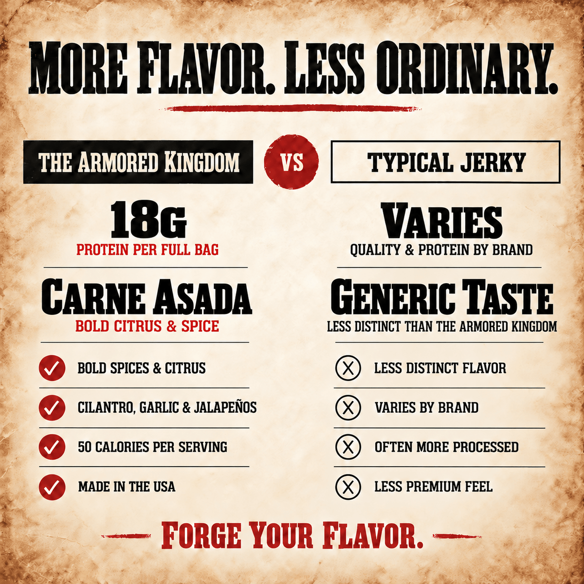 Carne Asada (Latin Inspired) Gourmet Beef Jerky by The Armored Kingdom Jerky-3oz-Savory Protein Snack-The Armored Kingdom - The Armored Kingdom