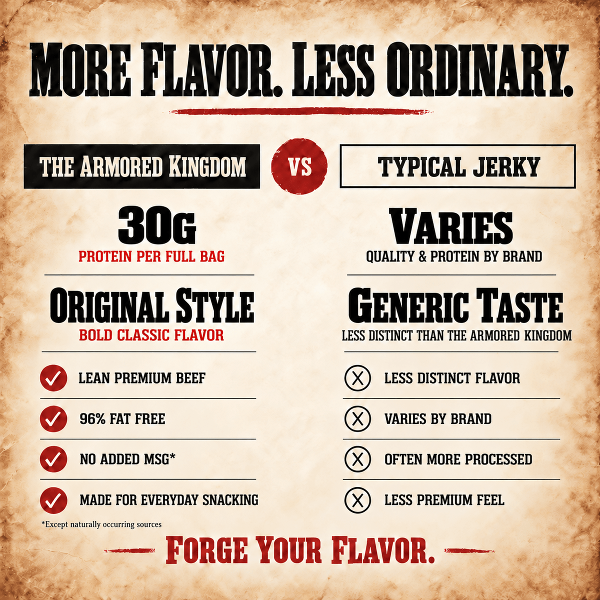 Classic Original Style Gourmet Beef Jerky by The Armored Kingdom Jerky-3oz-Traditional & Savory-USA Made High Protein Dried Snack-Resealable Sharing Size Bag-The Armored Kingdom - The Armored Kingdom
