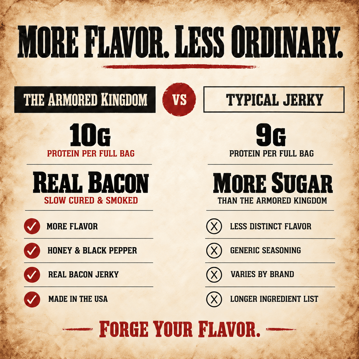 Honey & Black Pepper Gourmet Bacon Jerky by The Armored Kingdom Jerky-USA Made-Dried Pork Snack-Slow cured and Smoked-The Armored Kingdom Jerky - The Armored Kingdom