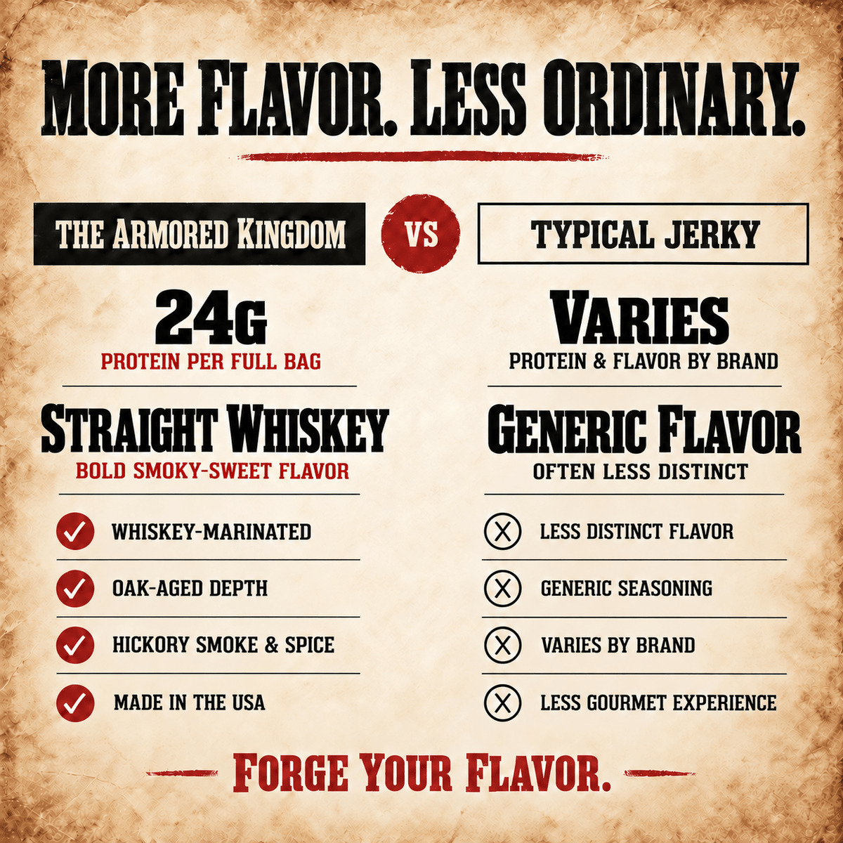 Straight Whiskey Gourmet Beef Jerky by The Armored Kingdom Jerky-3oz-High Protein Dry Snack-Savory-Marinated with straight whiskey- The Armored Kingdom - The Armored Kingdom