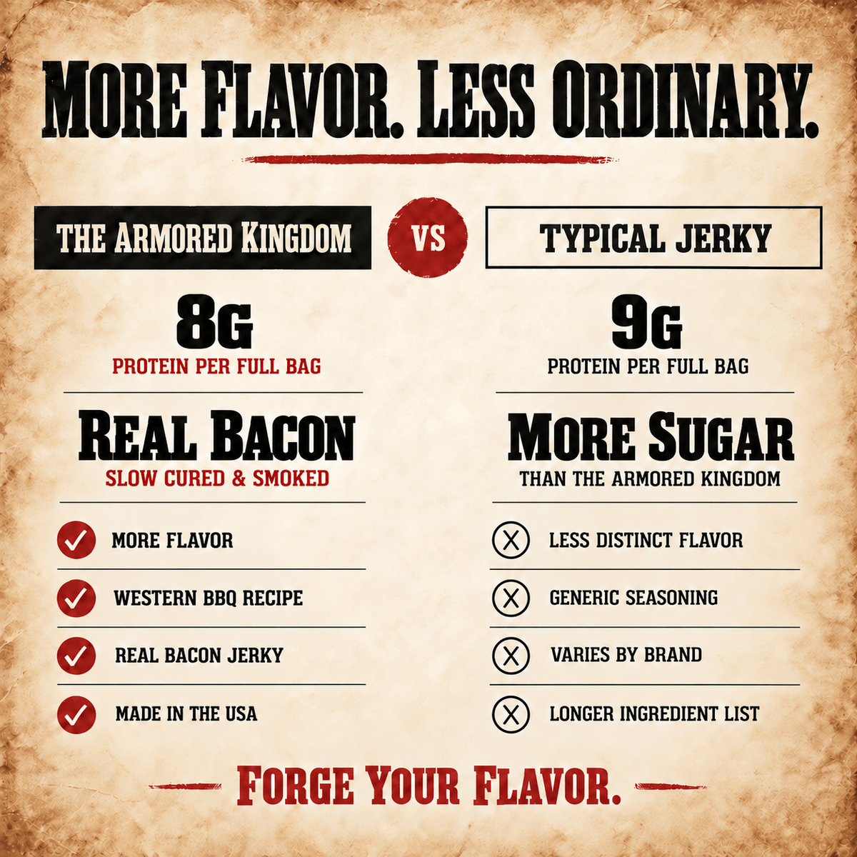 Western BBQ Recipe Gourmet Bacon Jerky by The Armored Kingdom Jerky-Crunchy Strips-USA Made-Authentic Smoky Sweetness-Savory Richness-Bold Taste-The Armored Kingdom - The Armored Kingdom